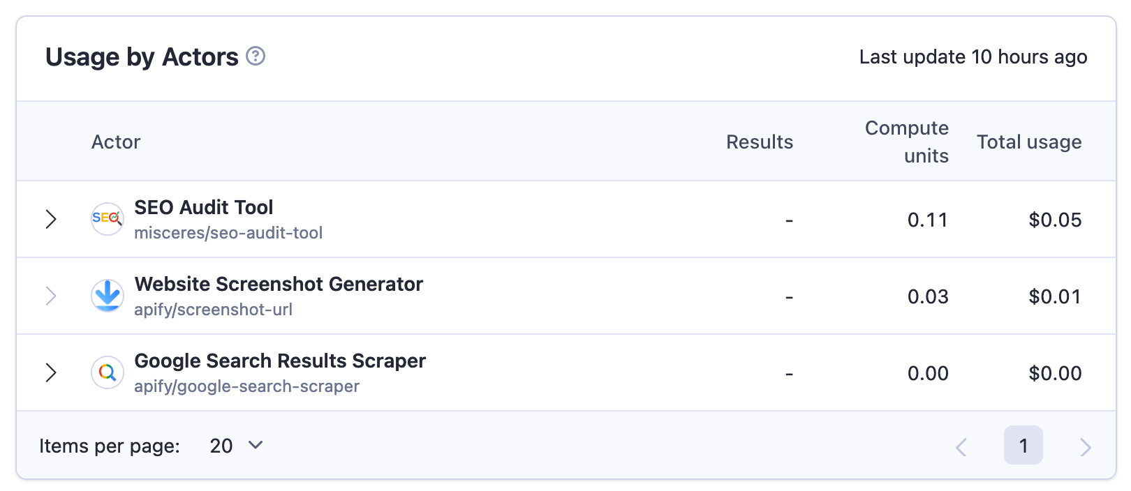 Apify Console historical usage by Actor view